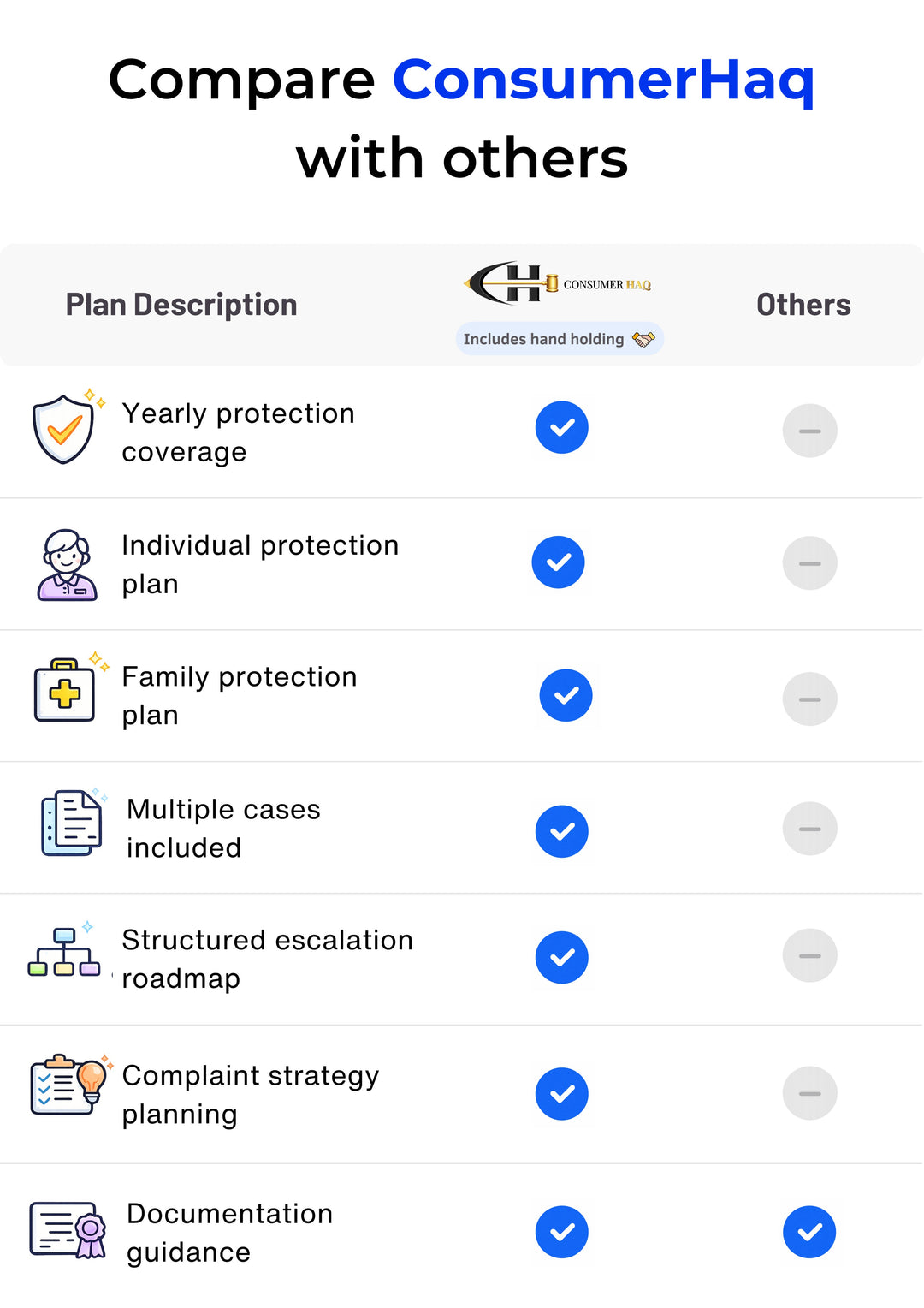 Consumer Haq Mobile View