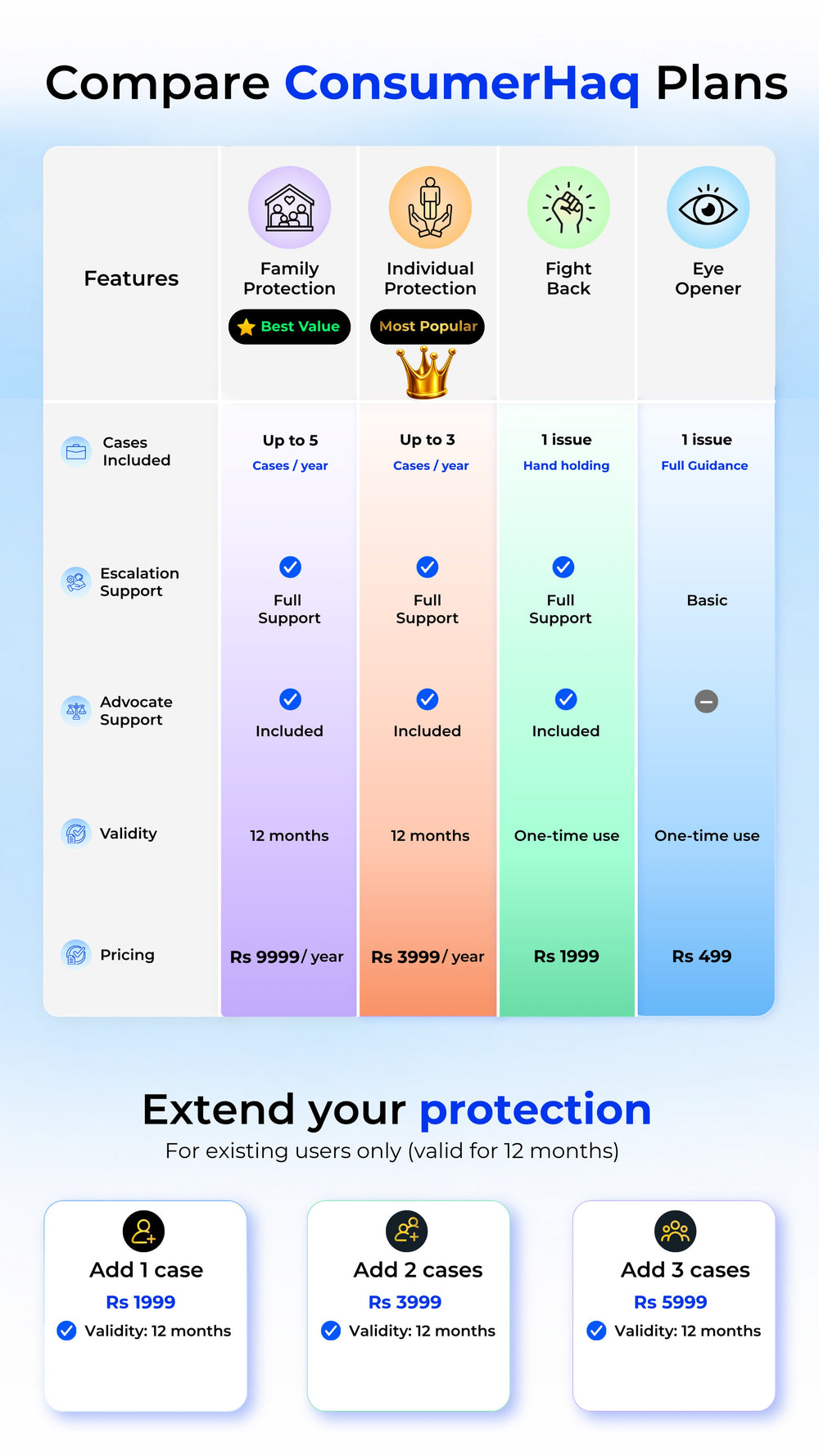 Pricing Plans Mobile