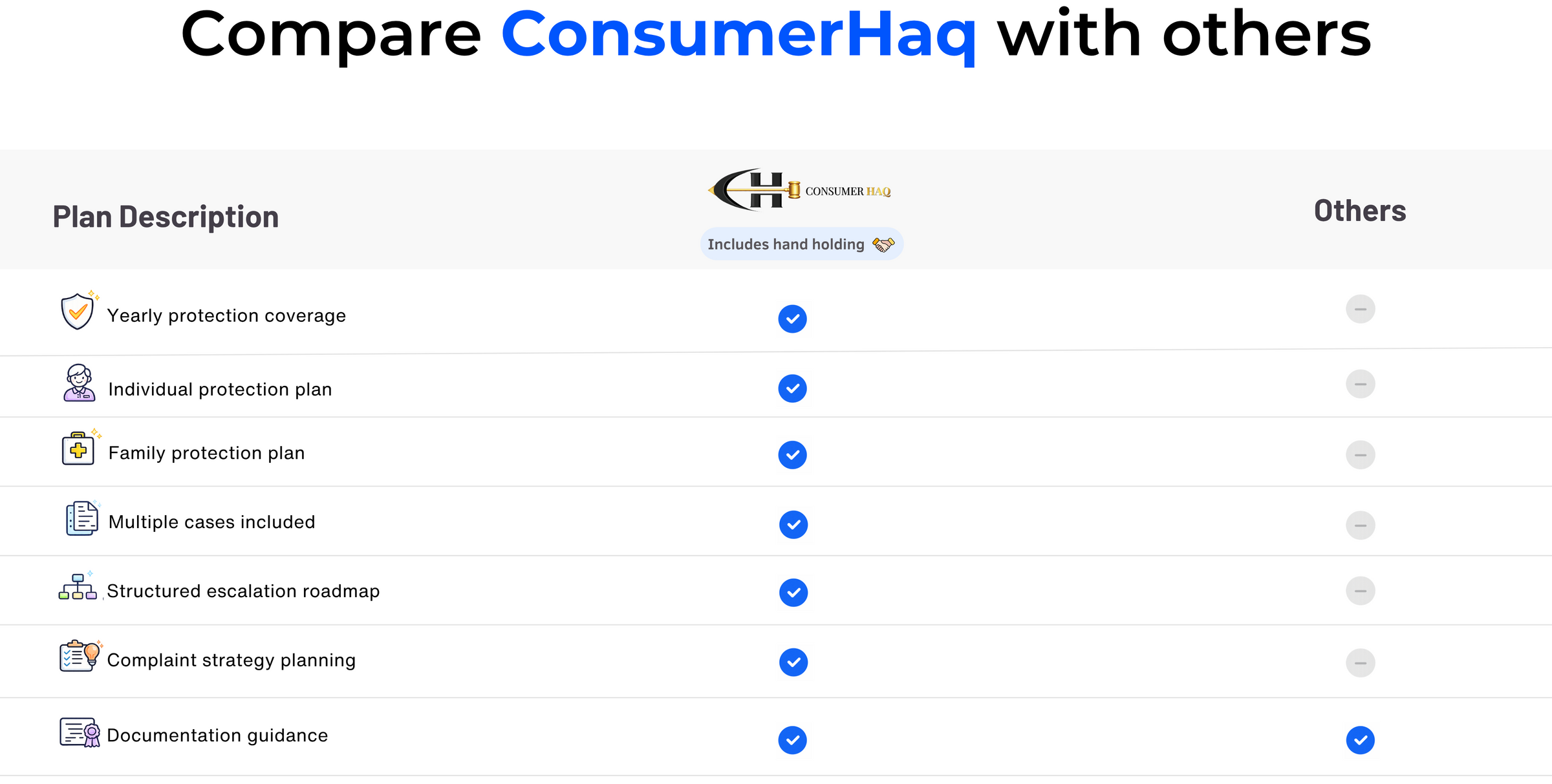 Consumer Haq Desktop View