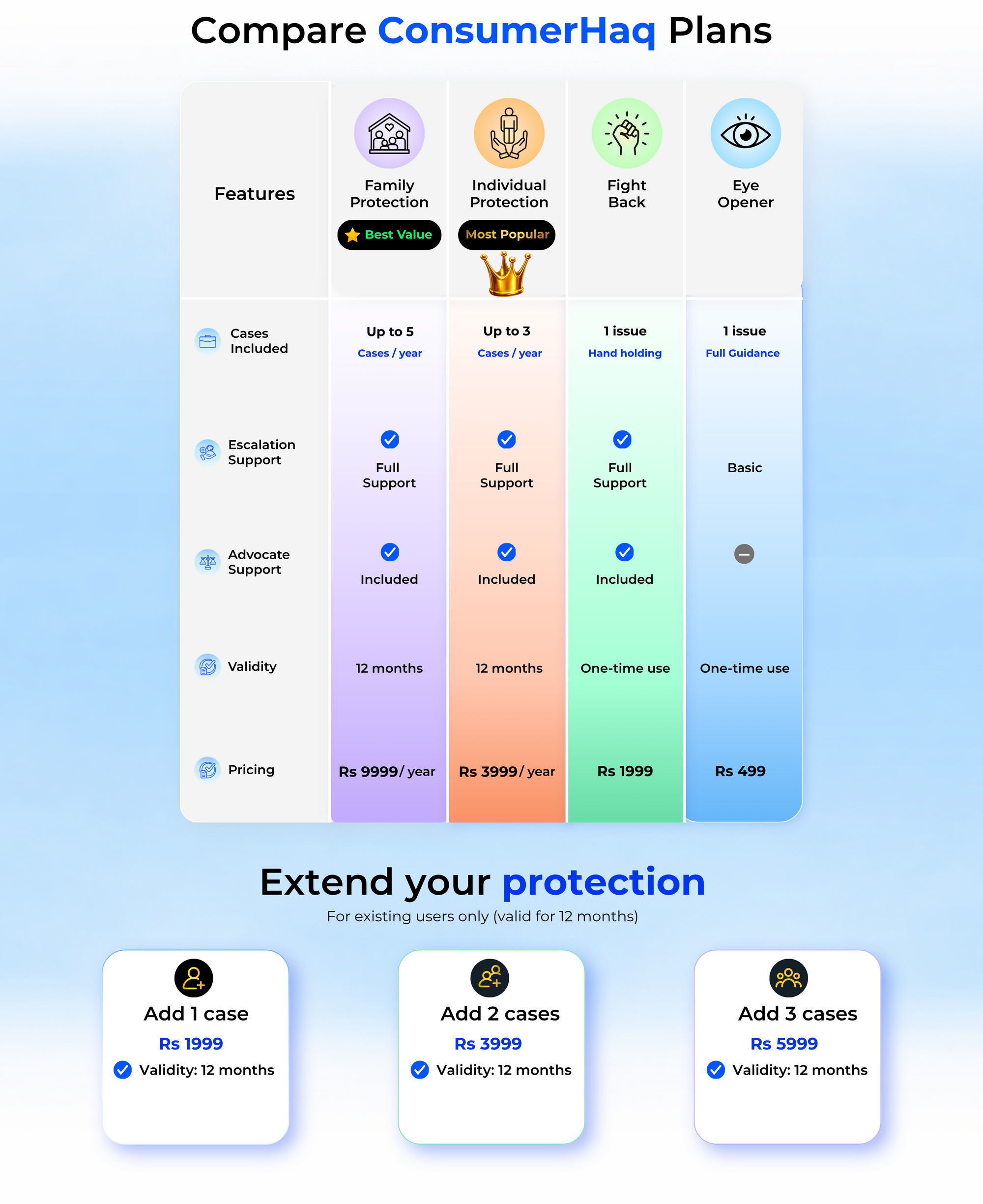 Pricing Plans Desktop